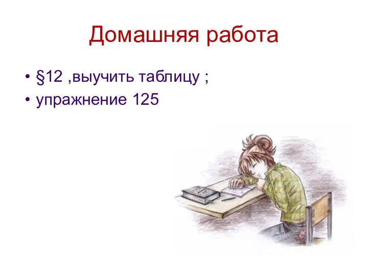 Домашняя работа §12 ,выучить таблицу ; упражнение 125