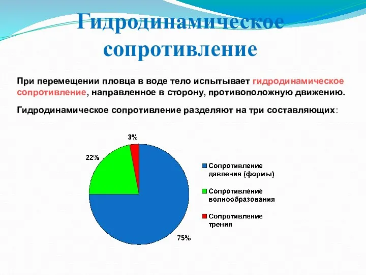 Гидродинамическое сопротивление При перемещении пловца в воде тело испытывает гидродинамическое сопротивление,