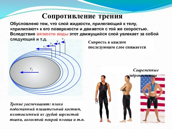 Сопротивление трения Обусловлено тем, что слой жидкости, прилегающий к телу, «прилипают»