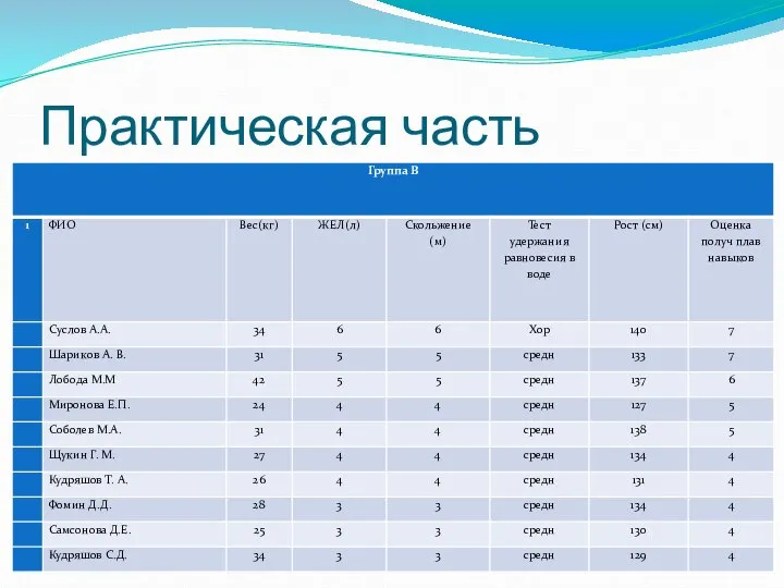 Практическая часть