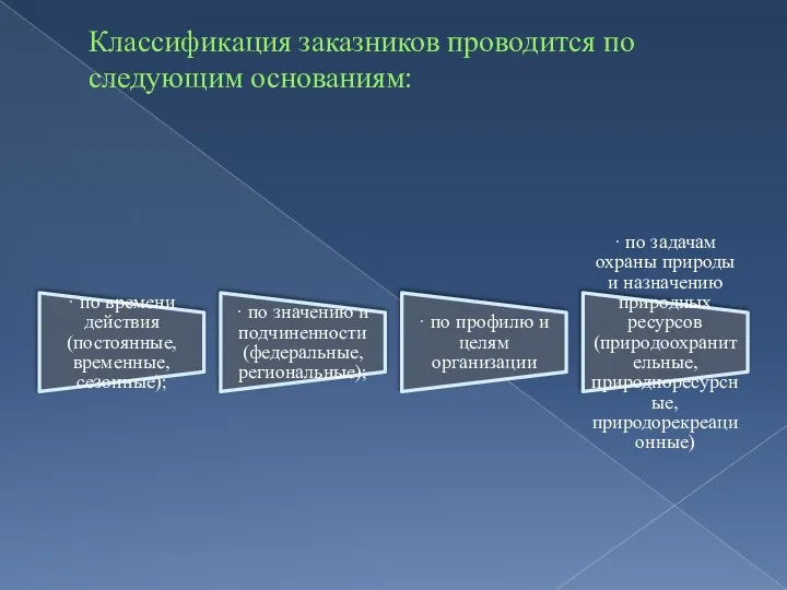 Классификация заказников проводится по следующим основаниям: