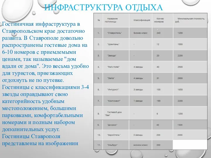 ИНФРАСТРУКТУРА ОТДЫХА Гостиничная инфраструктура в Ставропольском крае достаточно развита. В Ставрополе