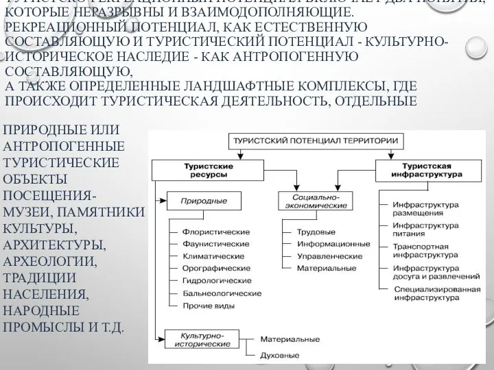 ТУРИСТСКО-РЕКРЕАЦИОННЫЙ ПОТЕНЦИАЛ ВКЛЮЧАЕТ ДВА ПОНЯТИЯ, КОТОРЫЕ НЕРАЗРЫВНЫ И ВЗАИМОДОПОЛНЯЮЩИЕ. РЕКРЕАЦИОННЫЙ ПОТЕНЦИАЛ,