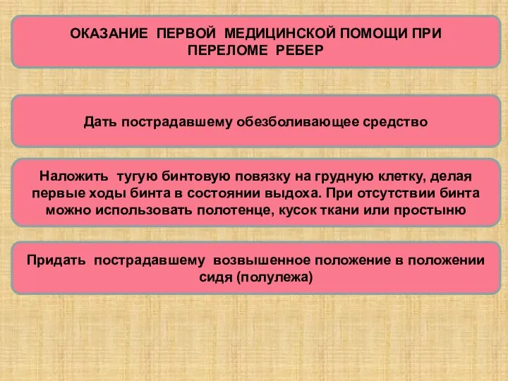 ОКАЗАНИЕ ПЕРВОЙ МЕДИЦИНСКОЙ ПОМОЩИ ПРИ ПЕРЕЛОМЕ РЕБЕР Дать пострадавшему обезболивающее средство