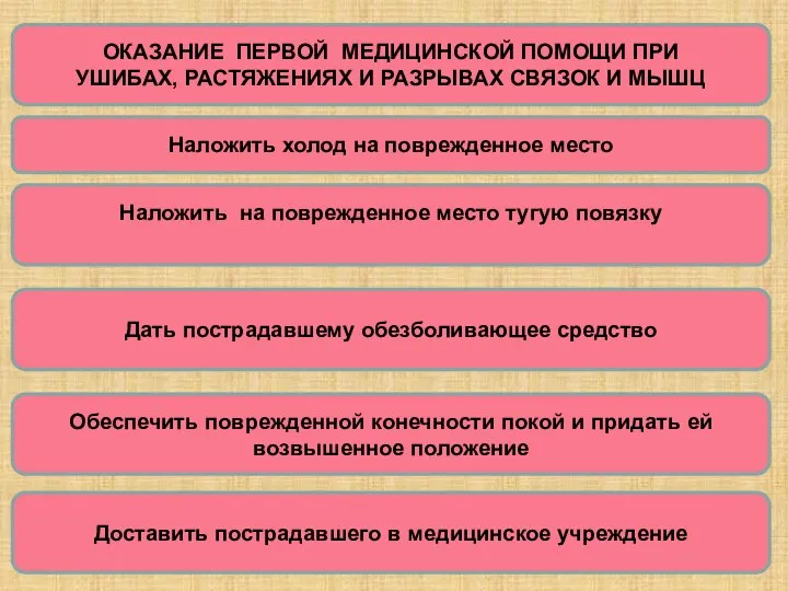 ОКАЗАНИЕ ПЕРВОЙ МЕДИЦИНСКОЙ ПОМОЩИ ПРИ УШИБАХ, РАСТЯЖЕНИЯХ И РАЗРЫВАХ СВЯЗОК И