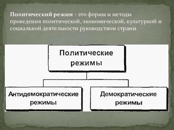 Политический режим - это формы и методы проведения политической, экономической, культурной и социальной деятельности руководством страны