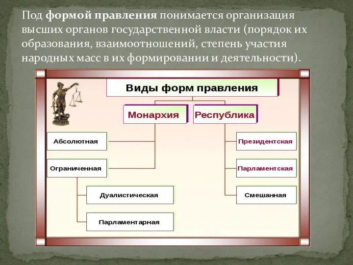 Под формой правления понимается организация высших органов государственной власти (порядок их