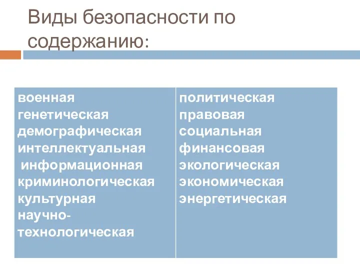 Виды безопасности по содержанию: