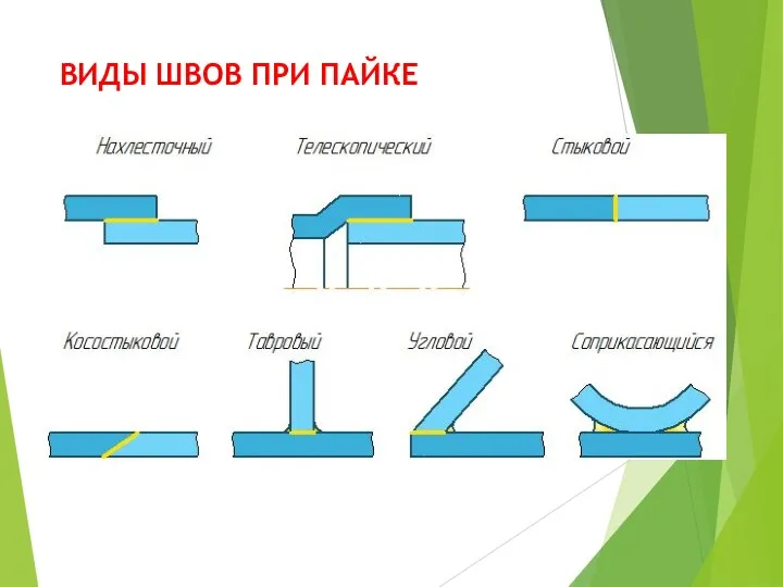 ВИДЫ ШВОВ ПРИ ПАЙКЕ