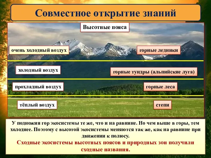 Совместное открытие знаний очень холодный воздух горные ледники холодный воздух горные