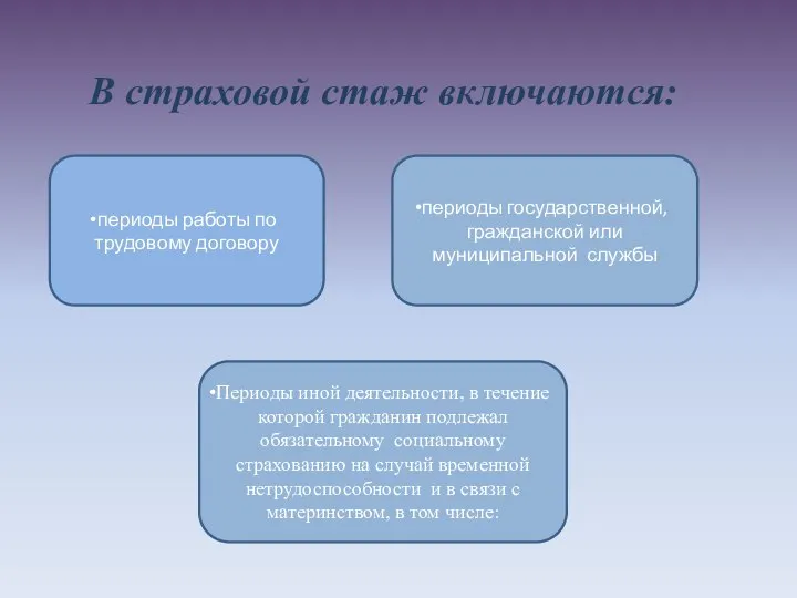 периоды работы по трудовому договору В страховой стаж включаются: периоды государственной,