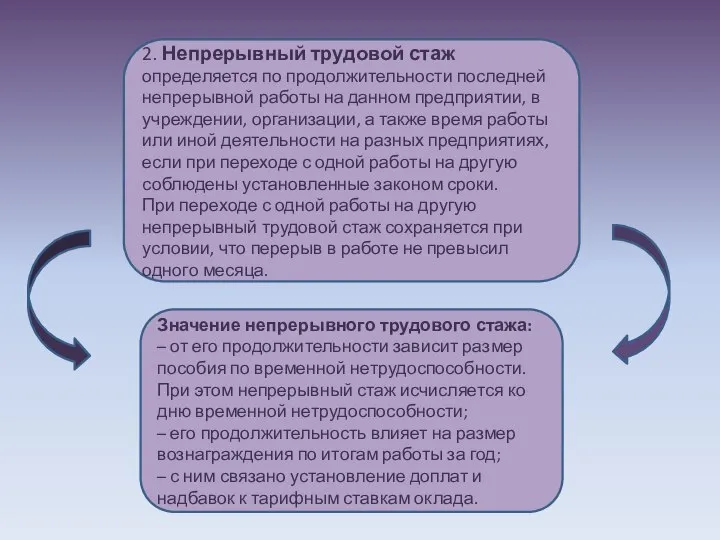 2. Непрерывный трудовой стаж определяется по продолжительности последней непрерывной работы на