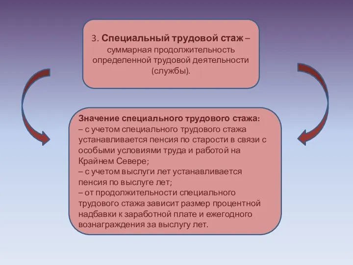 3. Специальный трудовой стаж – суммарная продолжительность определенной трудовой деятельности (службы).