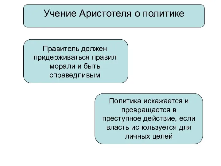 Учение Аристотеля о политике Правитель должен придерживаться правил морали и быть