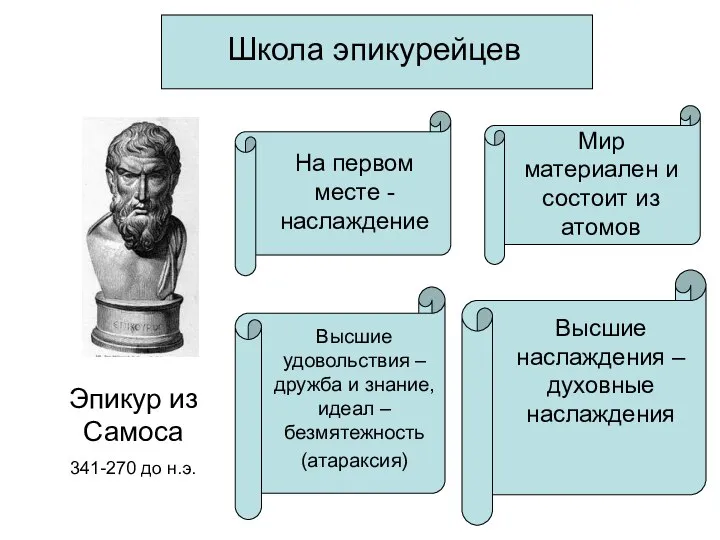 Школа эпикурейцев Эпикур из Самоса 341-270 до н.э. На первом месте