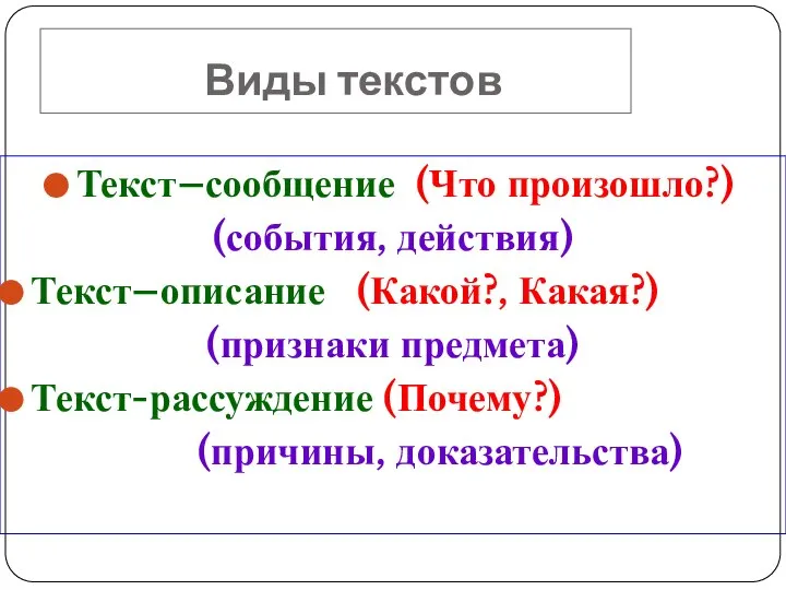 Виды текстов Текст–сообщение (Что произошло?) (события, действия) Текст–описание (Какой?, Какая?) (признаки предмета) Текст-рассуждение (Почему?) (причины, доказательства)