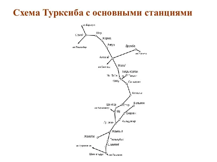 Схема Турксиба с основными станциями