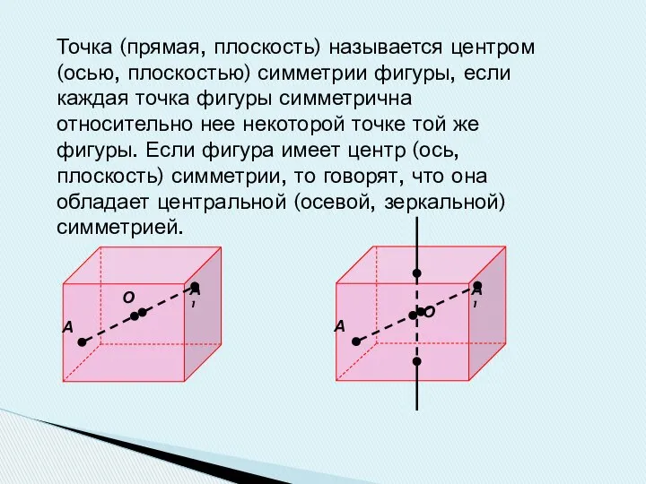 Точка (прямая, плоскость) называется центром (осью, плоскостью) симметрии фигуры, если каждая