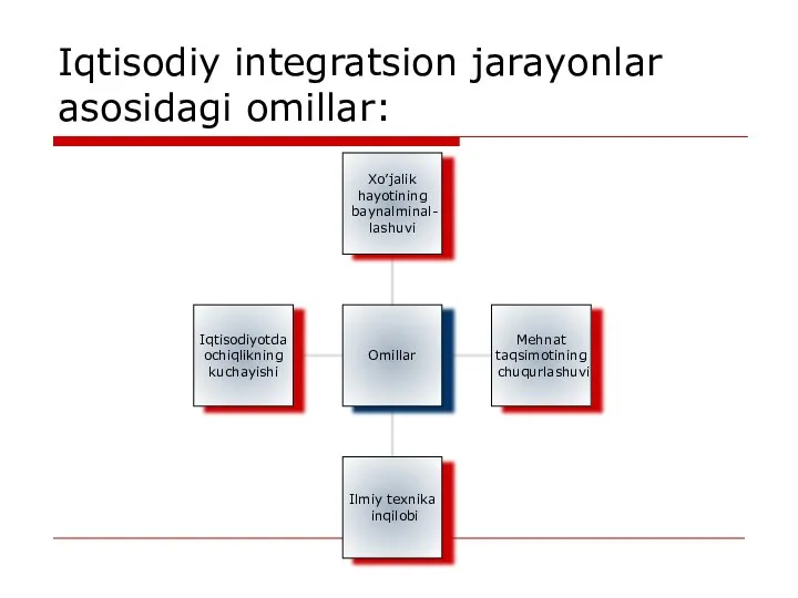 Iqtisodiy integratsion jarayonlar asosidagi omillar: