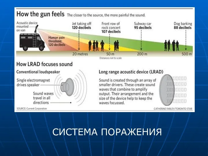 СИСТЕМА ПОРАЖЕНИЯ