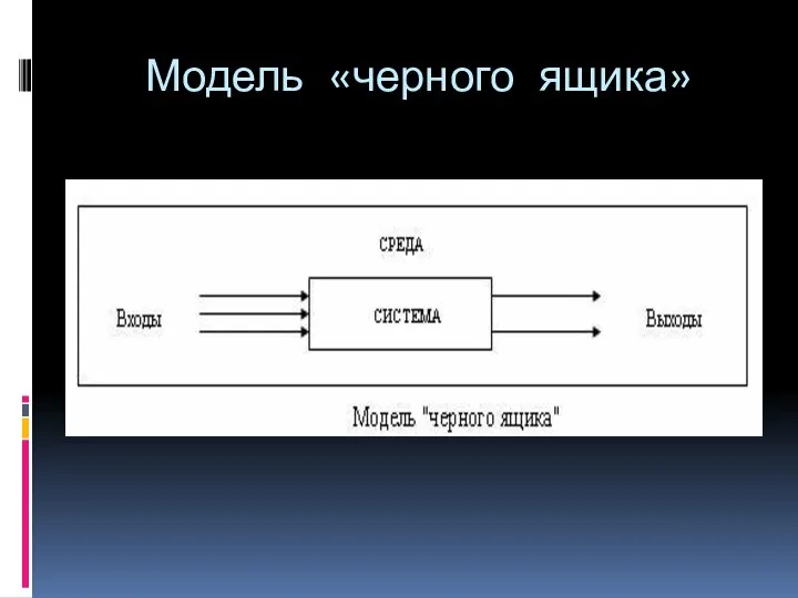 Модель «черного ящика»