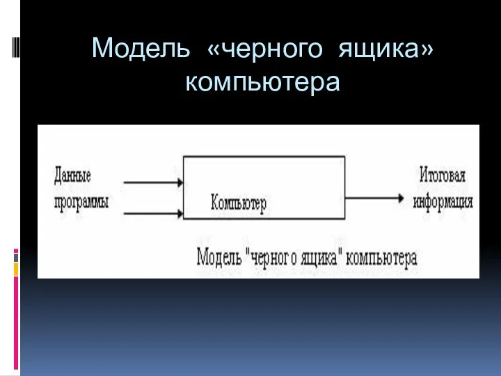 Модель «черного ящика» компьютера