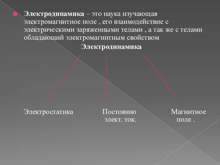 Электродинамика – это наука изучающая электромагнитное поле , его взаимодействие с