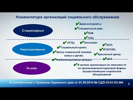 Стационарные В соответствии с Приказом Пермского края от 01.08.2014 № СДЭ-33-01-03-364