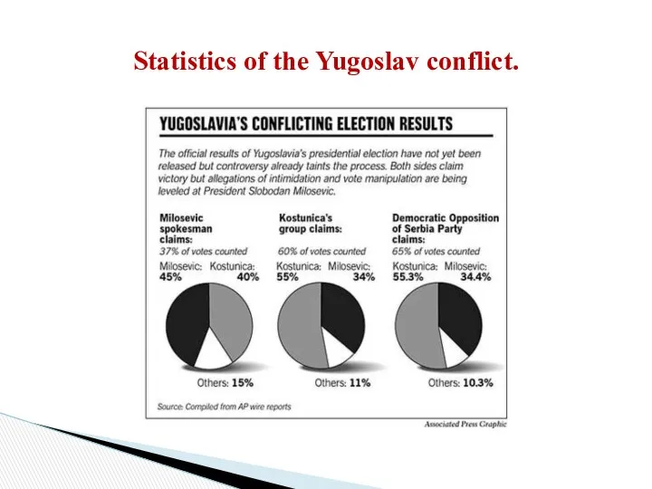 Statistics of the Yugoslav conflict.