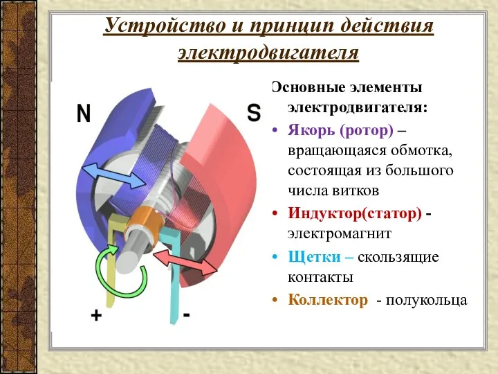 Устройство и принцип действия электродвигателя Основные элементы электродвигателя: Якорь (ротор) –