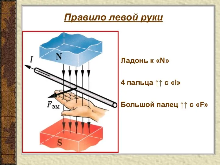 Правило левой руки Ладонь к «N» 4 пальца ↑↑ с «I» Большой палец ↑↑ с «F»