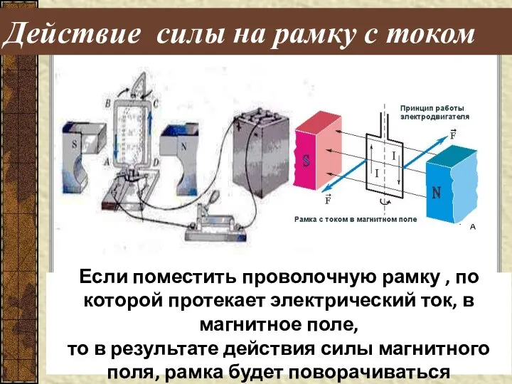 Действие силы на рамку с током Если поместить проволочную рамку ,