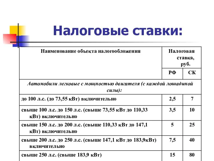 Налоговые ставки: