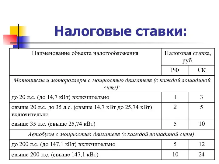 Налоговые ставки: