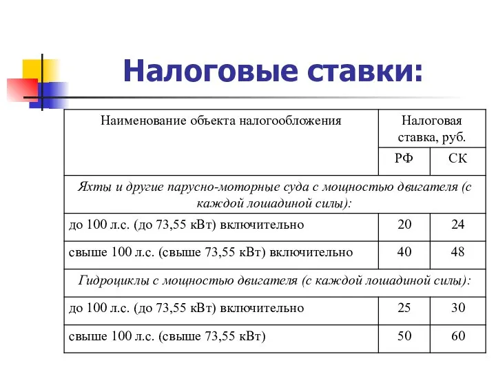 Налоговые ставки: