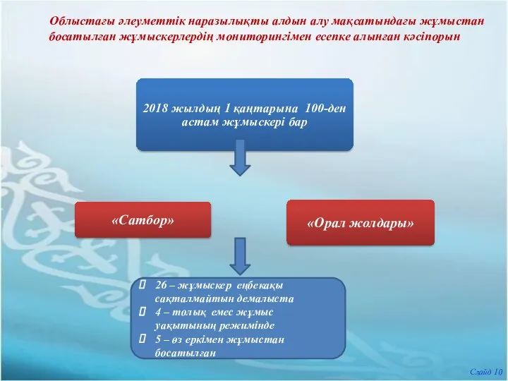 Облыстағы әлеуметтік наразылықты алдын алу мақсатындағы жұмыстан босатылған жұмыскерлердің мониторингімен есепке