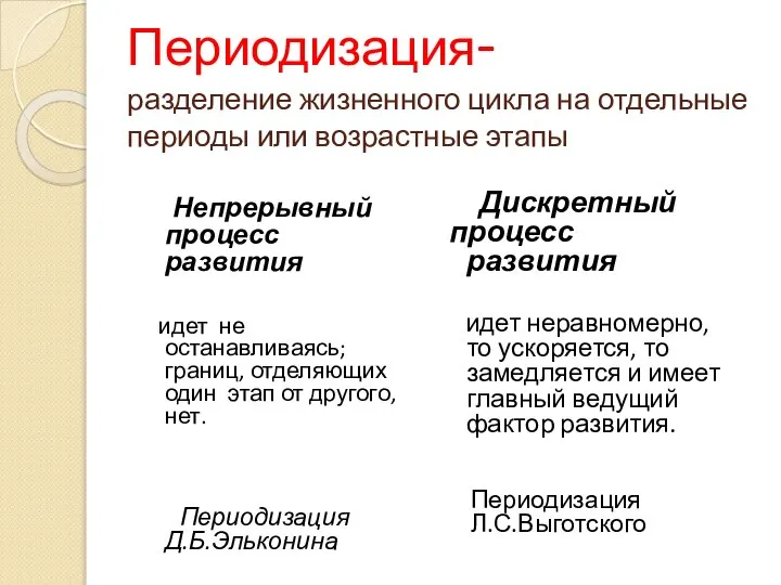 Периодизация- разделение жизненного цикла на отдельные периоды или возрастные этапы Непрерывный