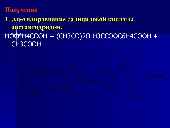 Получение 1. Ацетилировпание салициловой кислоты ацетангидридом. HOC6H4COOH + (CH3CO)2O H3CCOOC6H4COOH + CH3COOH