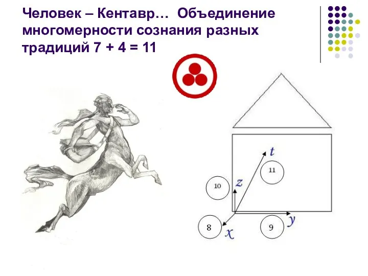 Человек – Кентавр… Объединение многомерности сознания разных традиций 7 + 4 = 11