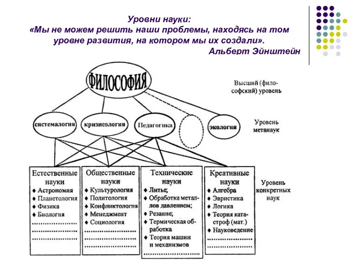 Уровни науки: «Мы не можем решить наши проблемы, находясь на том