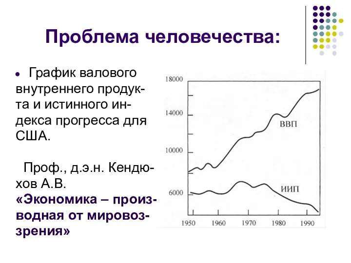 Проблема человечества: График валового внутреннего продук- та и истинного ин- декса