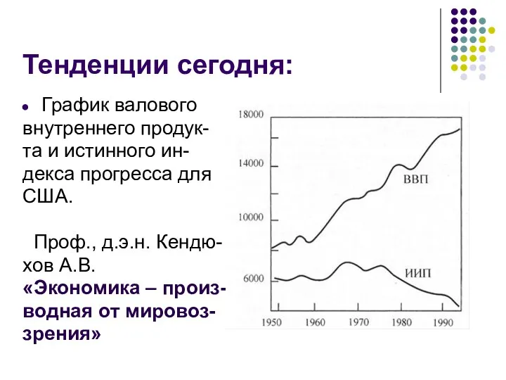 Тенденции сегодня: График валового внутреннего продук- та и истинного ин- декса