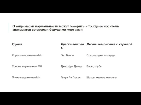 О виде маски нормальности может говорить и то, где ее носитель знакомится со своими будущими жертвами