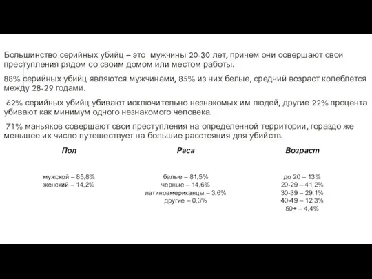 Большинство серийных убийц – это мужчины 20-30 лет, причем они совершают