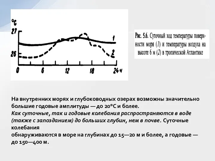 На внутренних морях и глубоководных озерах возможны значительно большие годовые амплитуды