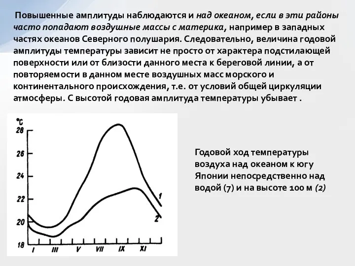 Повышенные амплитуды наблюдаются и над океаном, если в эти районы часто