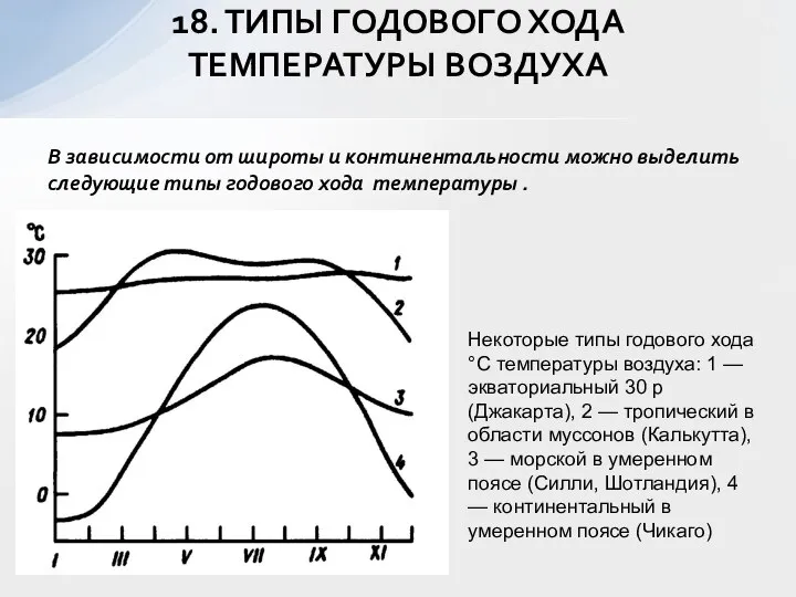 В зависимости от широты и континентальности можно выделить следующие типы годового