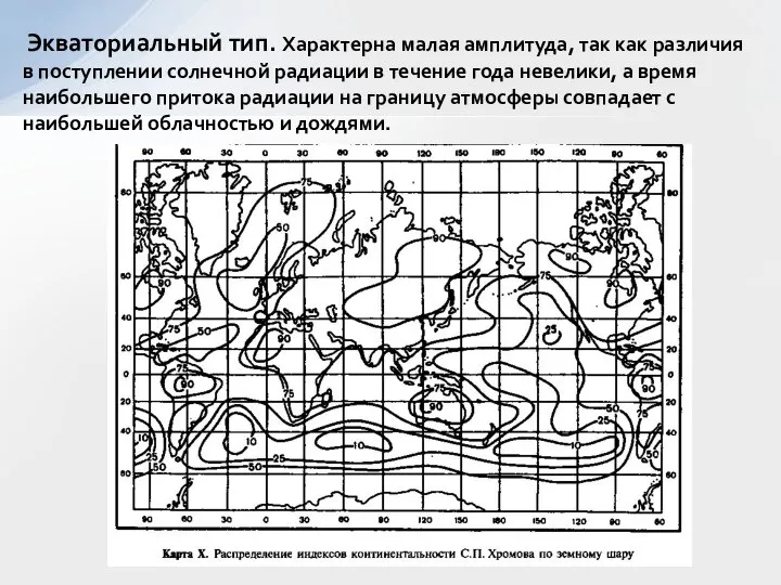 Экваториальный тип. Характерна малая амплитуда, так как различия в поступлении солнечной