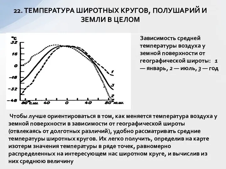 22. ТЕМПЕРАТУРА ШИРОТНЫХ КРУГОВ, ПОЛУШАРИЙ И ЗЕМЛИ В ЦЕЛОМ Зависимость средней