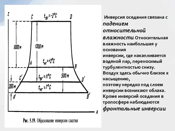 Инверсия оседания связана с падением относительной влажности Относительная влажность наибольшая у